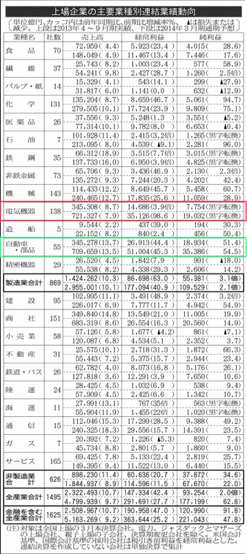 2013年11月19日日経3