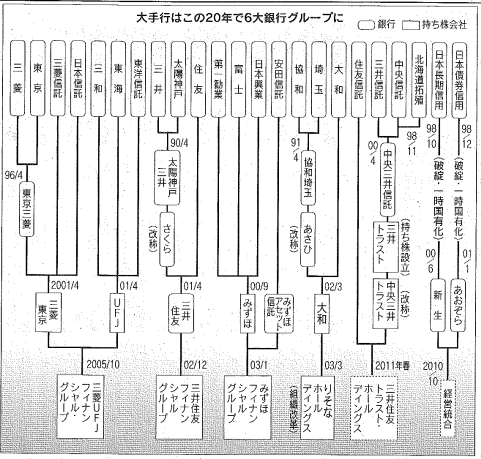 2009.11.15日経新聞