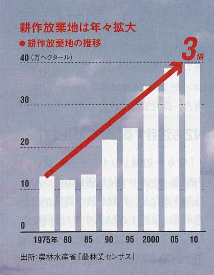 2014年5月12日日経ビジネス1