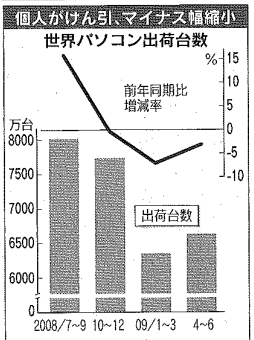 2009.7.25 日経(3)