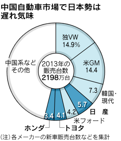 2014年4月19日 日経1