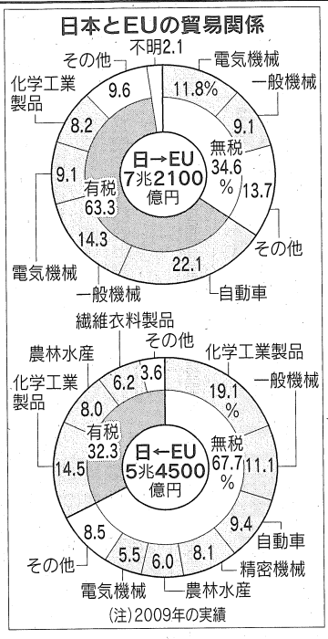 2010.11.12 日経(2)